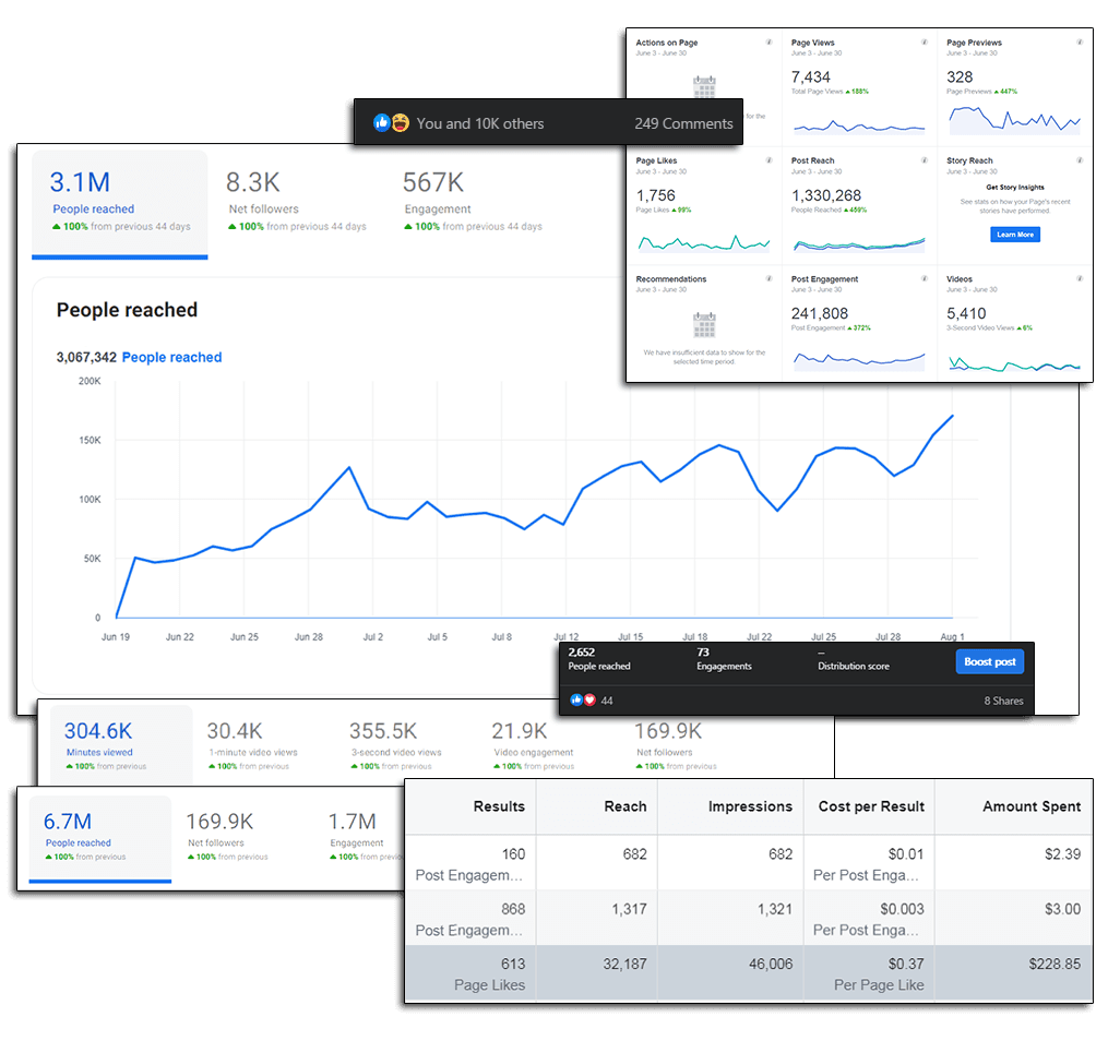 We get real results - check out these stats